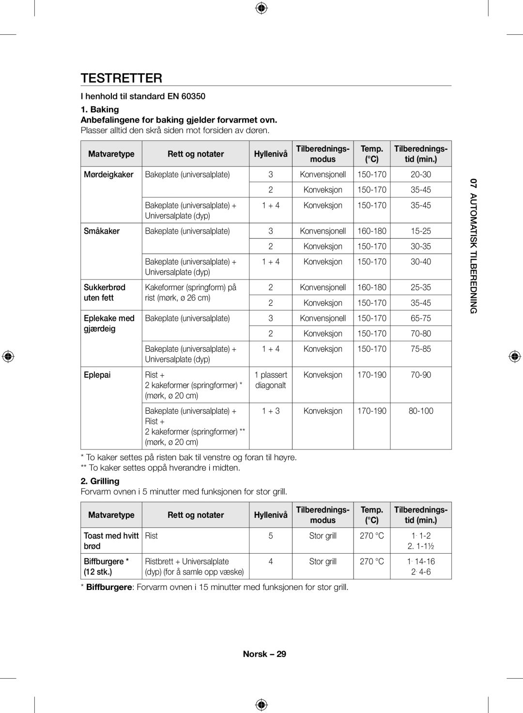 Samsung NV70H7786ES/EE manual Testretter, Baking Anbefalingene for baking gjelder forvarmet ovn, Rett og notater, Grilling 