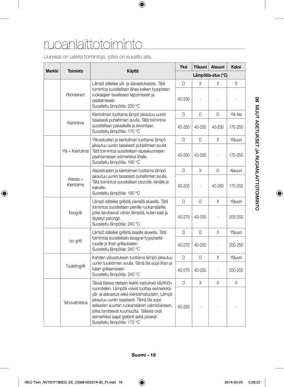 Samsung NV70H7786ES/EE manual Ruoanlaittotoiminto, Toiminto Käyttö Yksi, Kaksi 