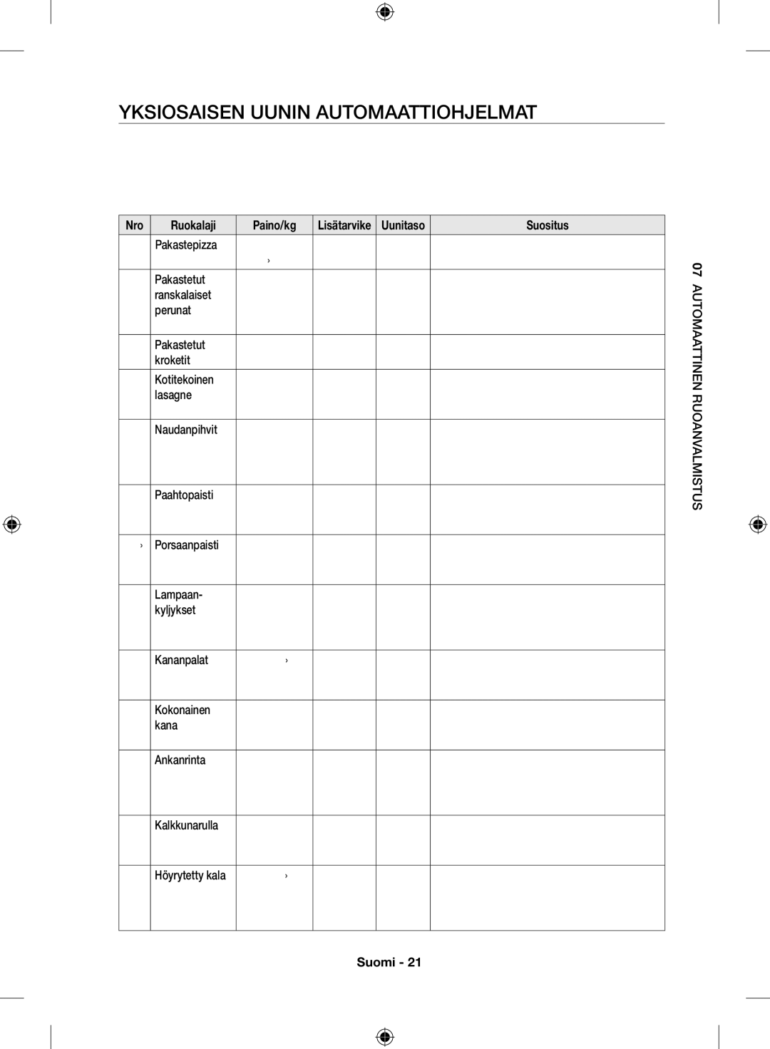 Samsung NV70H7786ES/EE manual Yksiosaisen uunin automaattiohjelmat, Nro Ruokalaji Paino/kg, Suositus 