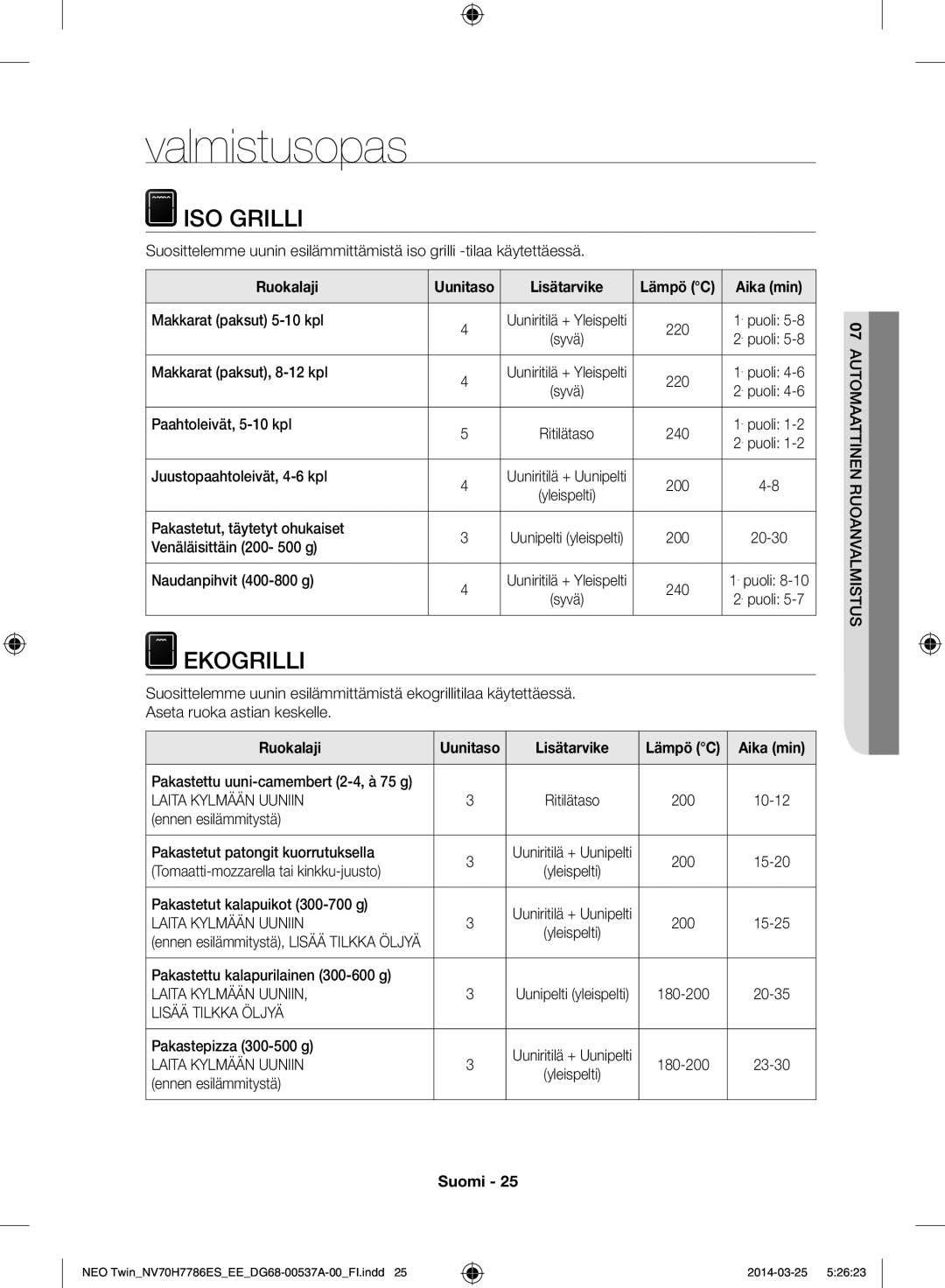 Samsung NV70H7786ES/EE manual Valmistusopas, Iso grilli, Ekogrilli, Lisätarvike 