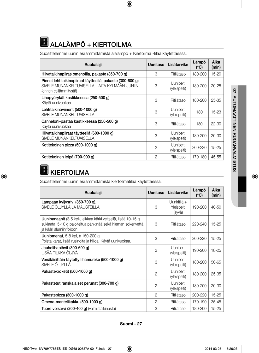 Samsung NV70H7786ES/EE manual Alalämpö + Kiertoilma, Lämpö Aika, Sivele Munankeltuaisella, Sivele Öljyllä 