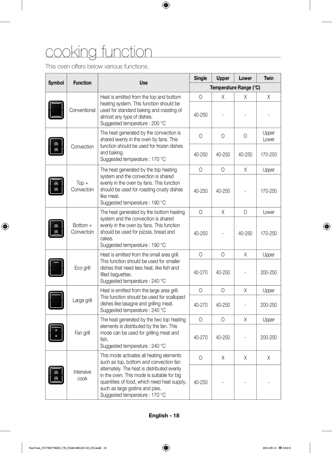 Samsung NV70H7786ES/TR manual Cooking function, Function Use, Upper, Twin 