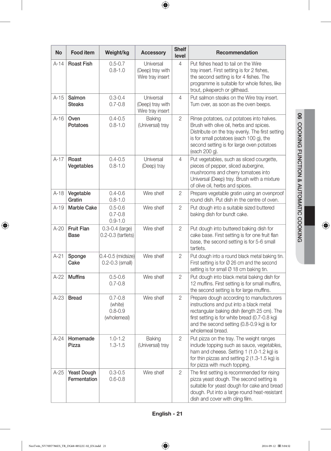 Samsung NV70H7786ES/TR manual Food item Weight/kg Accessory 