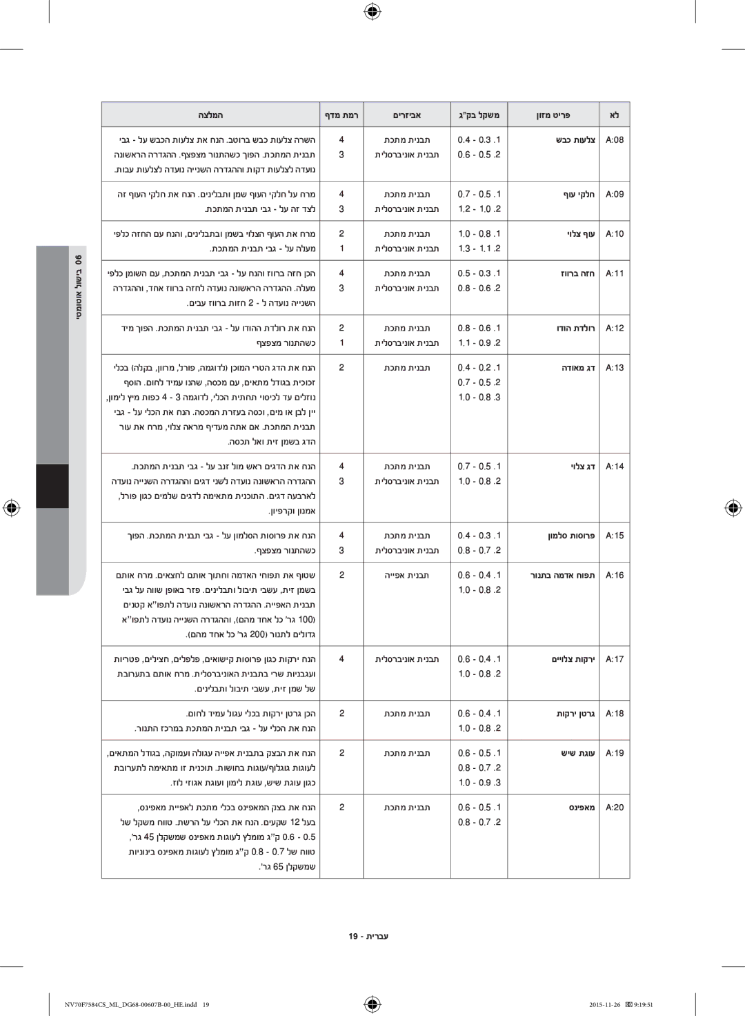 Samsung NV70J7554KS/ML manual יטמוטוא לושיב הצלמה, םירזיבא, שבכ תועלצ, ףוע יקלח, יולצ ףוע, זוורב הזח, ודוה תדלור, הדואמ גד 