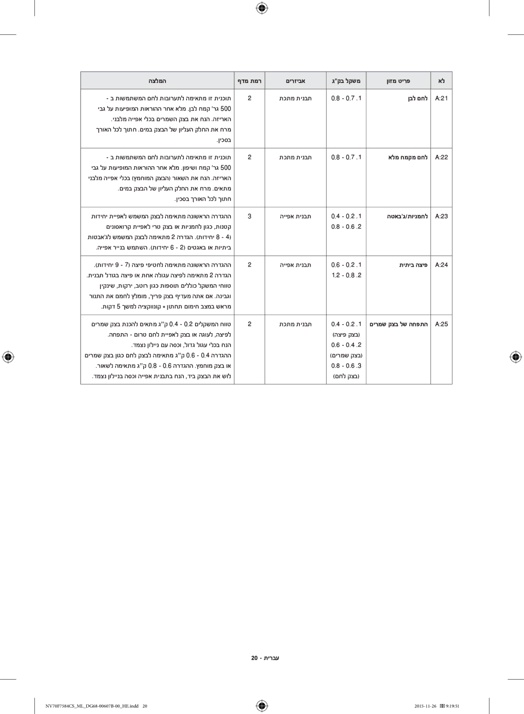 Samsung NV70J7554KS/ML manual ןבל םחל, אלמ חמקמ םחל, הטאבג/תוינמחל, תיתיב הציפ, 20 תירבע 