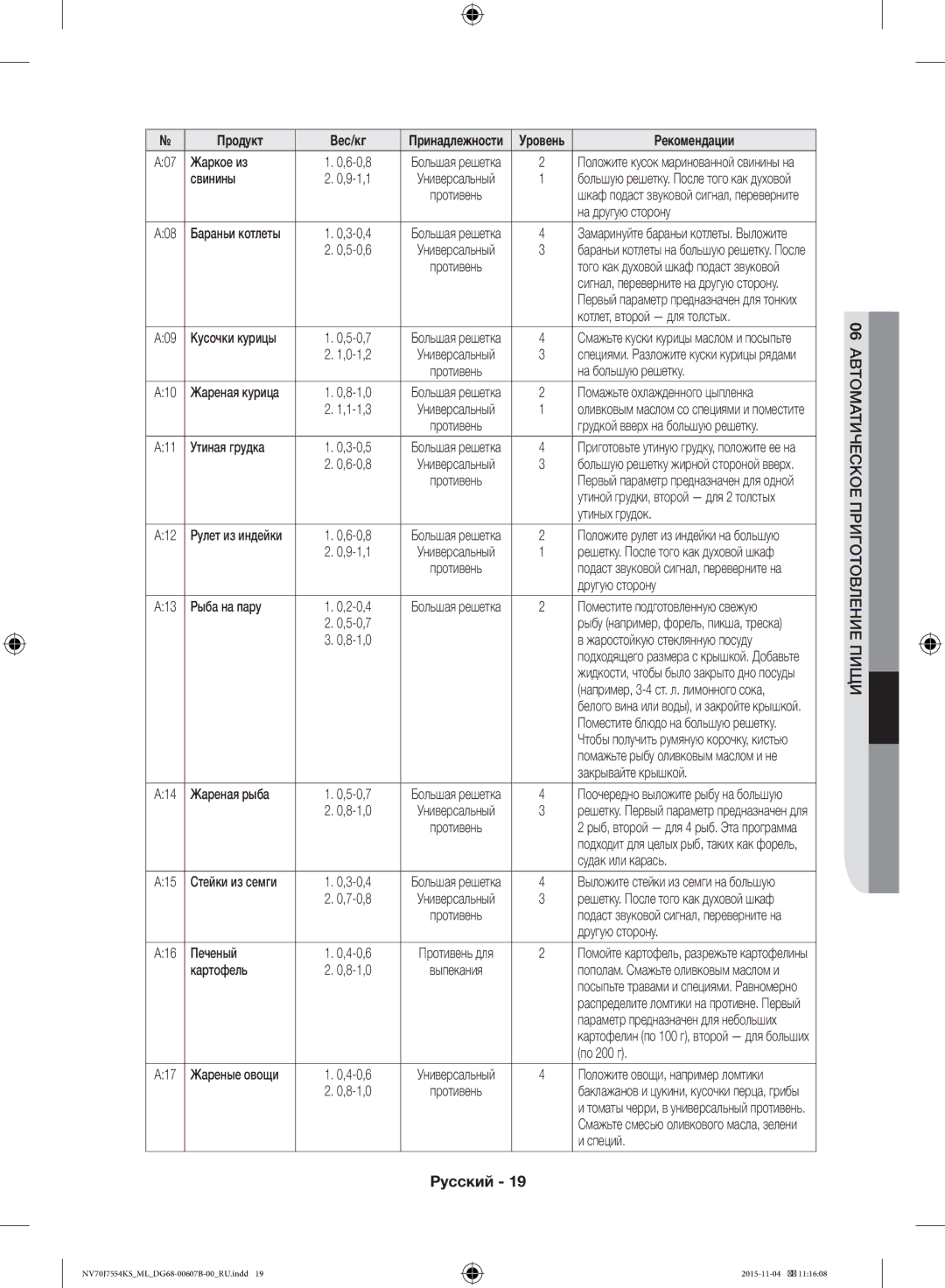 Samsung NV70J7554KS/ML manual 06 Автоматическое Приготовление Пищи 