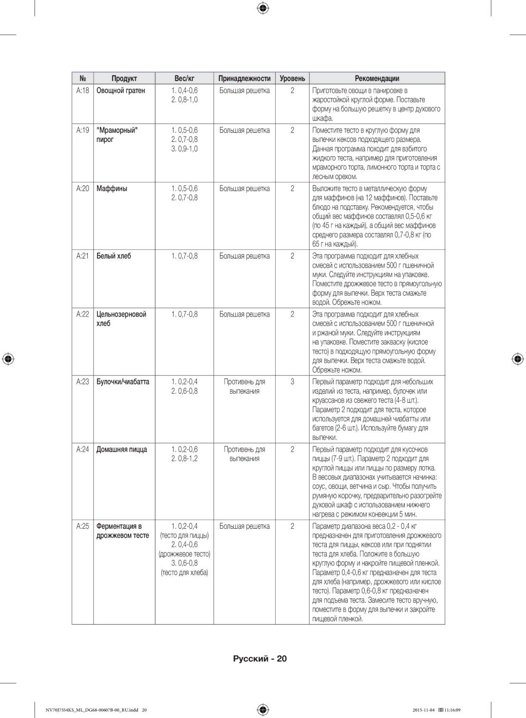 Samsung NV70J7554KS/ML manual Шкафа 