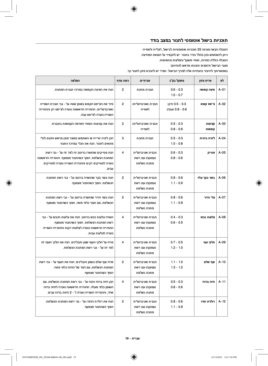 Samsung NV70J7786KS/ML manual דדוב בצמב רונתל יטמוטוא לושיב תוינכות 