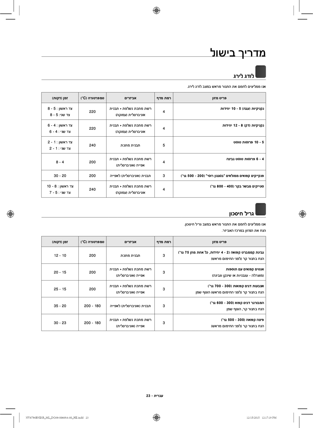 Samsung NV70J7786KS/ML manual לושיב ךירדמ, גריל גדול, ןוכסיח לירג 