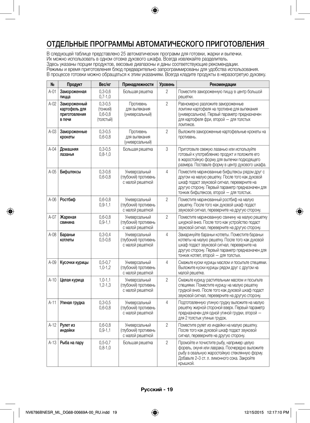 Samsung NV70J7786KS/ML manual Продукт Вес/кг, Рекомендации 