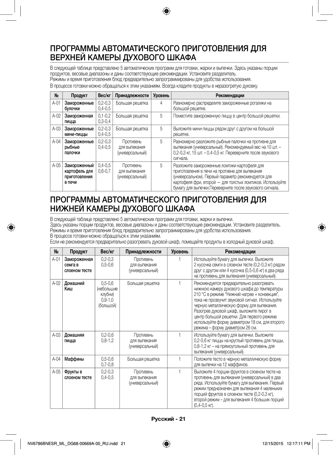 Samsung NV70J7786KS/ML manual Процессе готовки можно обращаться к этим указаниям, Продукт Вес/кг, Рекомендации 