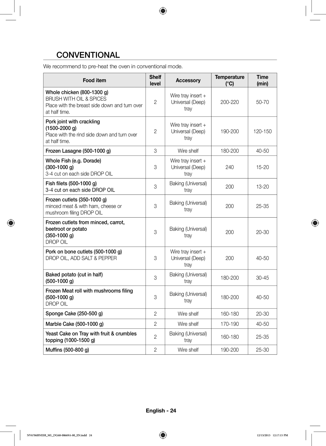 Samsung NV70J7786KS/ML manual Conventional, Time, Min 