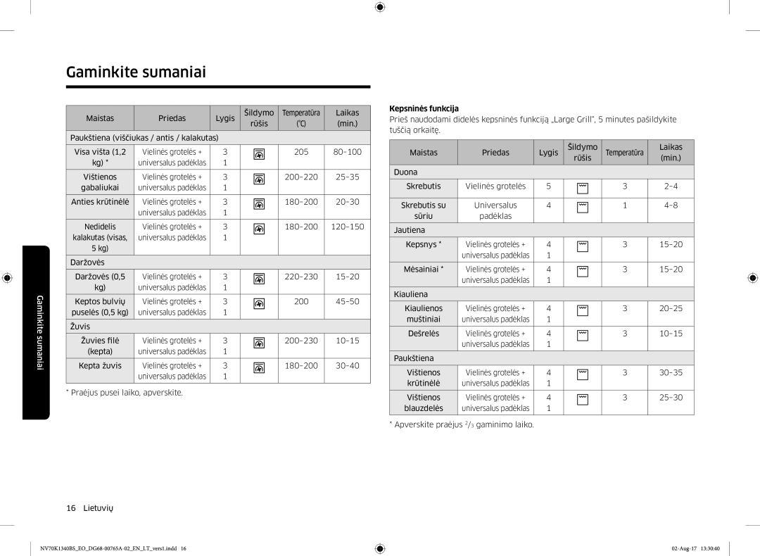 Samsung NV70K1340BB/EO, NV70K1340BS/EO manual Kepsninės funkcija 