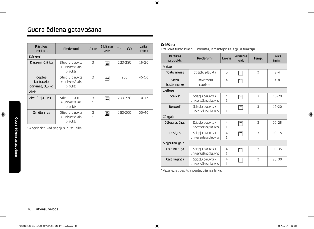 Samsung NV70K1340BB/EO, NV70K1340BS/EO manual Grilēšana 