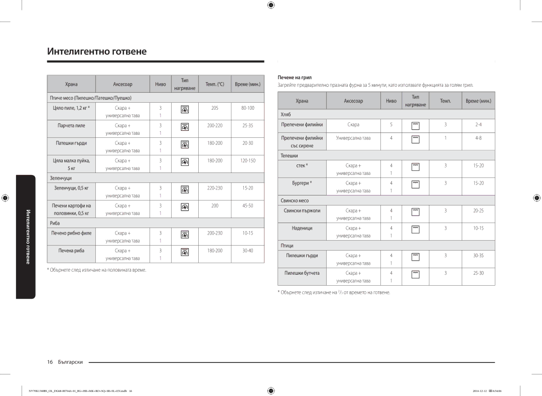 Samsung NV70K1340BB/OL, NV70K1340BS/OL, NV70K1340BB/EO, NV70K1340BS/ML manual Печене на грил 