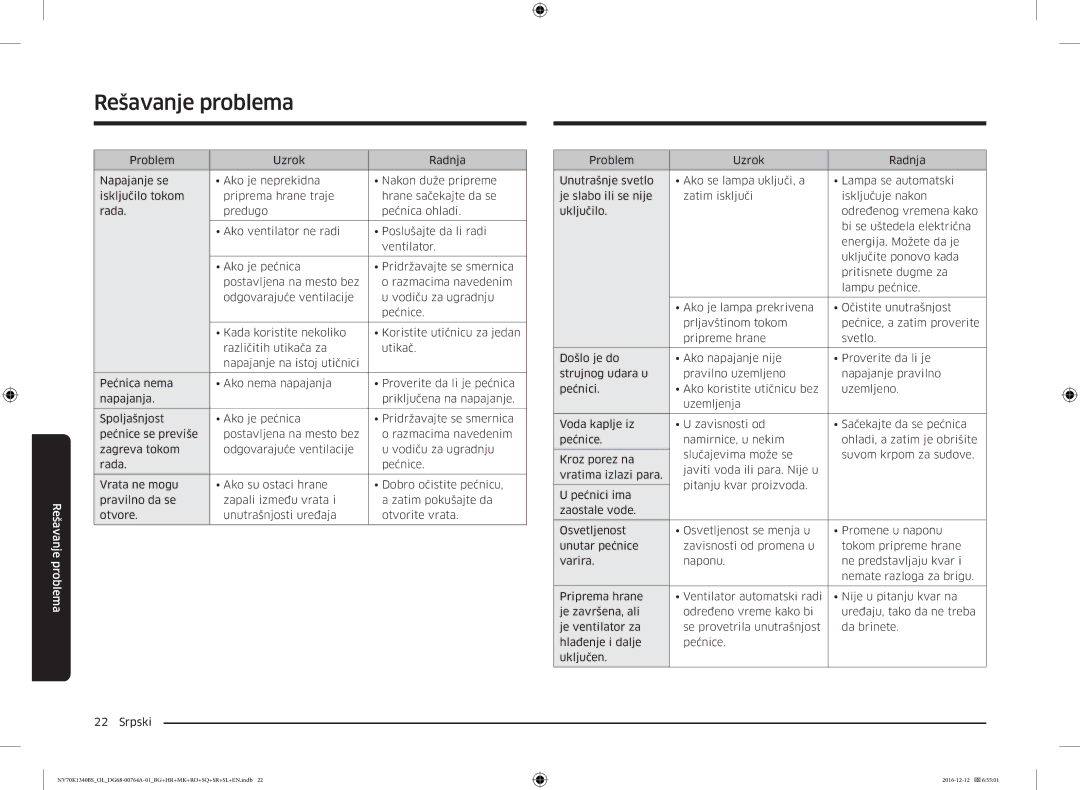 Samsung NV70K1340BB/EO, NV70K1340BB/OL, NV70K1340BS/OL, NV70K1340BS/ML manual Rešavanje problema 