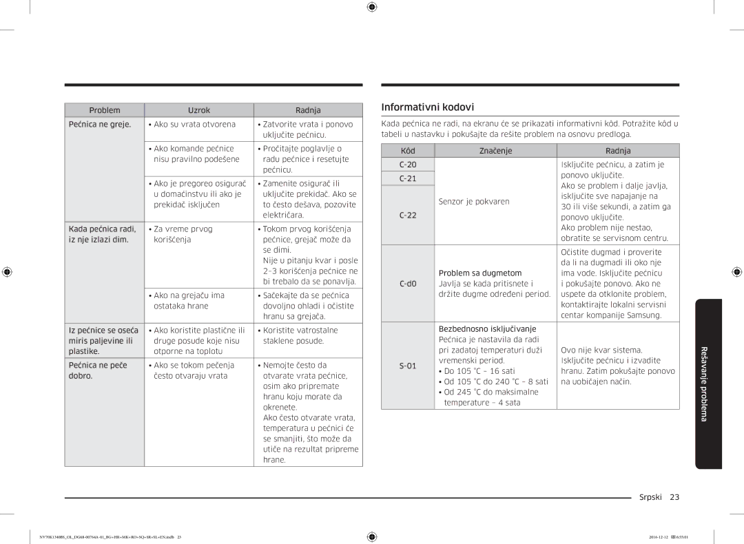 Samsung NV70K1340BS/ML, NV70K1340BB/OL, NV70K1340BS/OL, NV70K1340BB/EO manual Informativni kodovi 