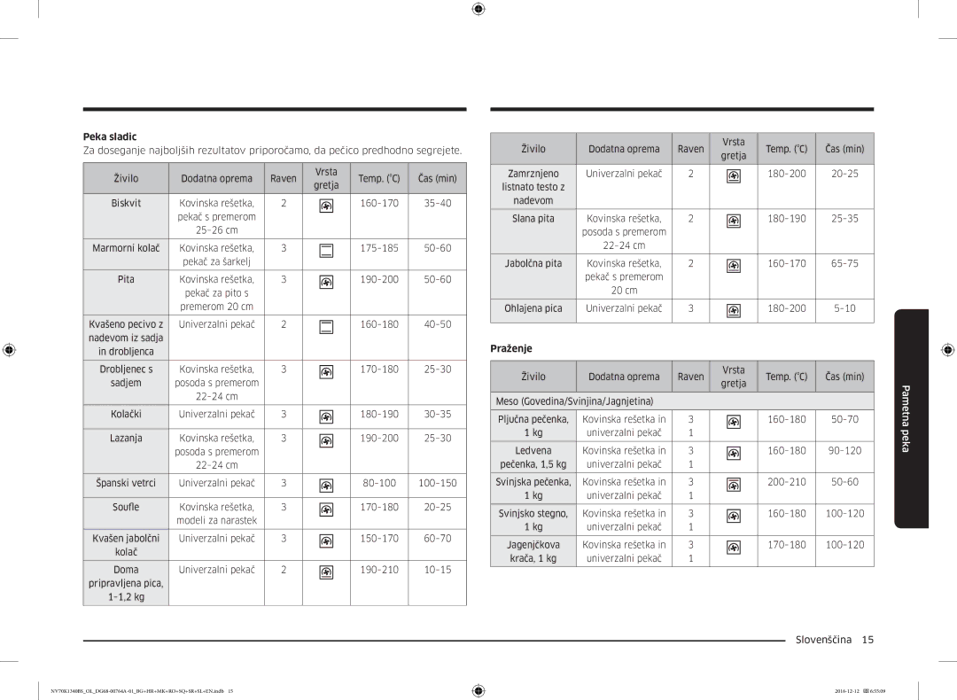Samsung NV70K1340BS/ML, NV70K1340BB/OL, NV70K1340BS/OL, NV70K1340BB/EO manual Peka sladic, Praženje 