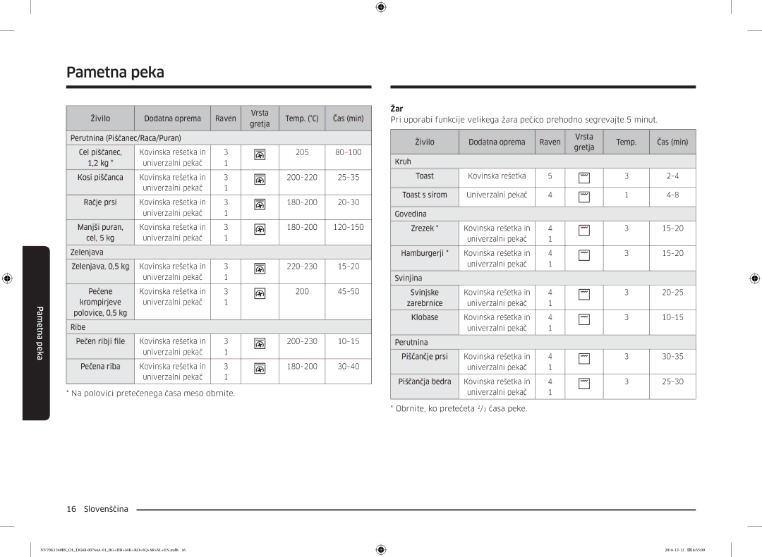 Samsung NV70K1340BB/OL, NV70K1340BS/OL, NV70K1340BB/EO, NV70K1340BS/ML manual Žar 