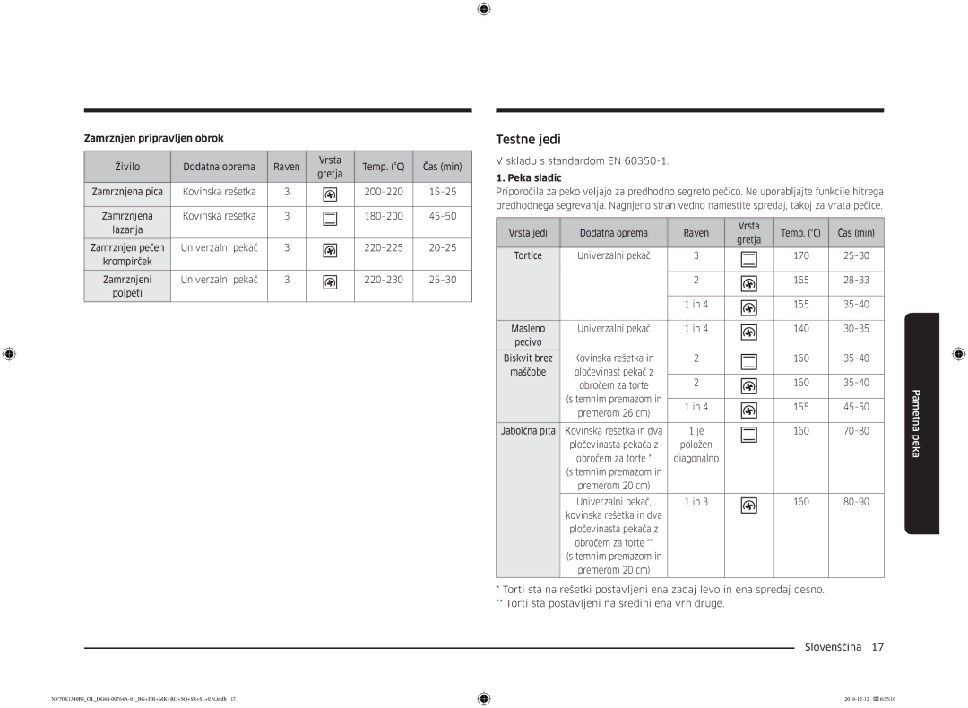 Samsung NV70K1340BS/OL, NV70K1340BB/OL, NV70K1340BB/EO, NV70K1340BS/ML manual Testne jedi, Zamrznjen pripravljen obrok 