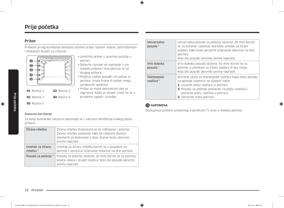 Samsung NV70K1340BB/EO, NV70K1340BB/OL, NV70K1340BS/OL, NV70K1340BS/ML manual Pribor, Razina 