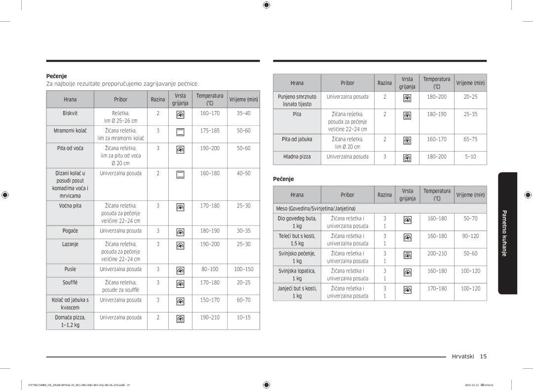 Samsung NV70K1340BS/ML, NV70K1340BB/OL Pečenje, Hrana Pribor Razina Vrsta Temperatura, Meso Govedina/Svinjetina/Janjetina 