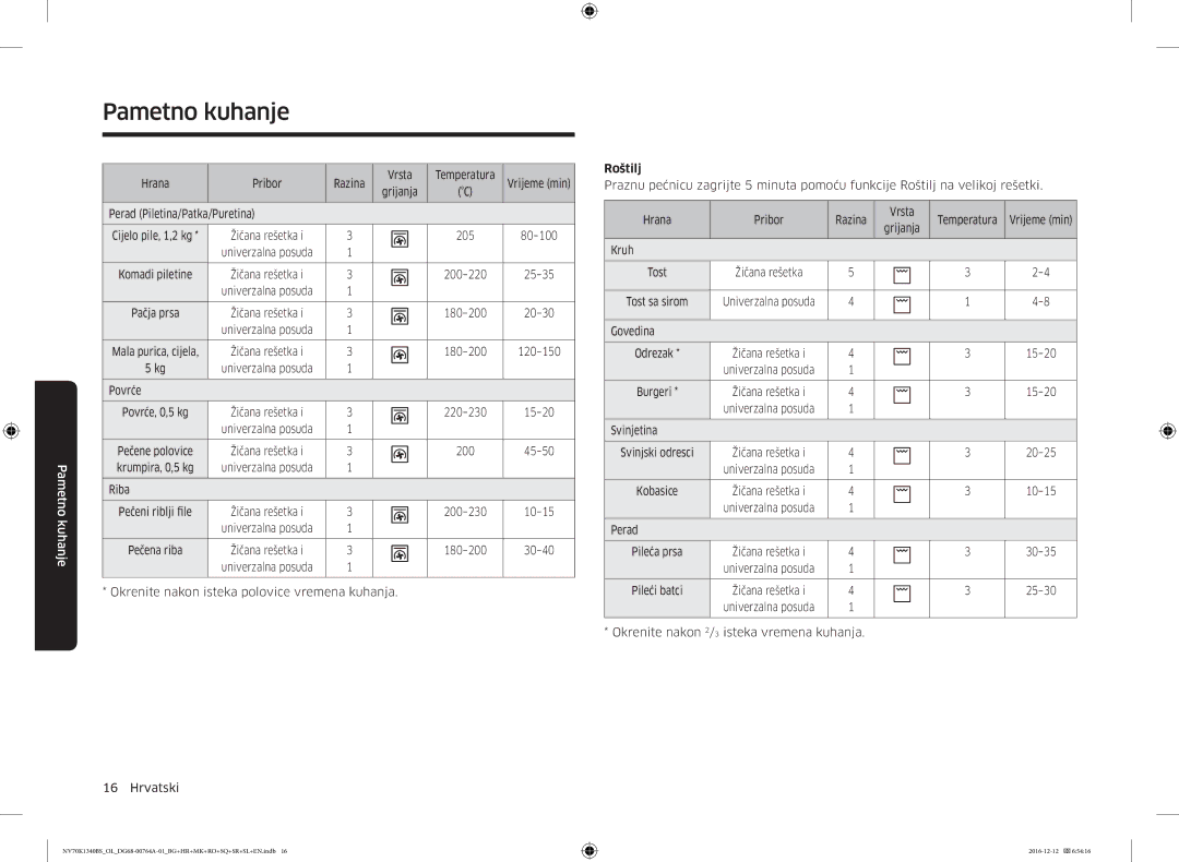 Samsung NV70K1340BB/OL, NV70K1340BS/OL, NV70K1340BB/EO, NV70K1340BS/ML manual Roštilj 