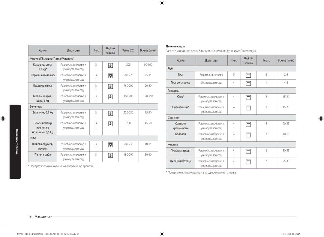 Samsung NV70K1340BB/OL, NV70K1340BS/OL, NV70K1340BB/EO, NV70K1340BS/ML manual Печење скара 