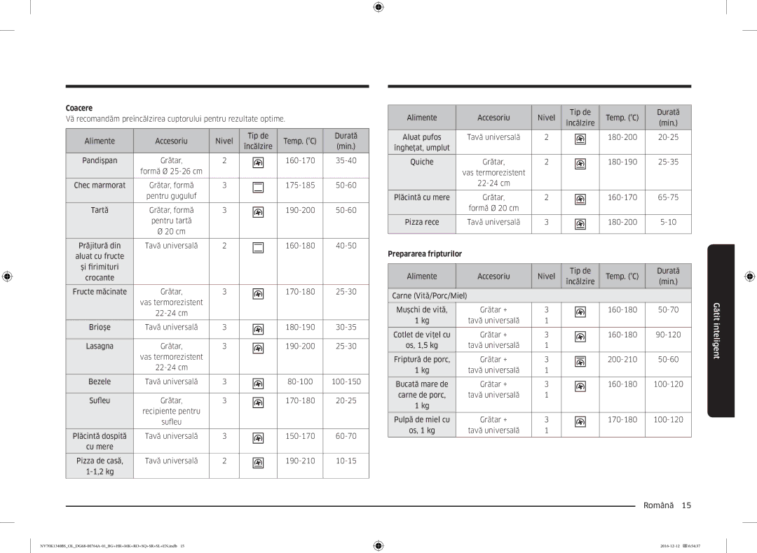 Samsung NV70K1340BS/ML, NV70K1340BB/OL, NV70K1340BS/OL, NV70K1340BB/EO manual Coacere 