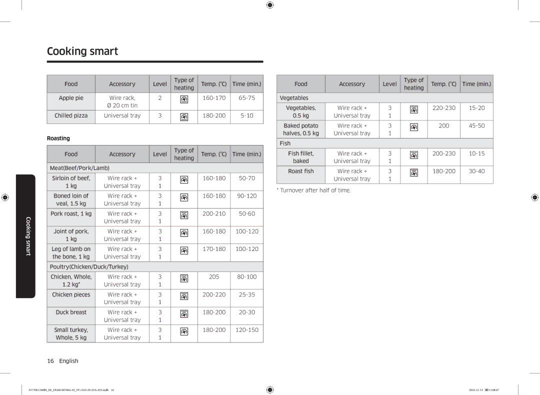 Samsung NV70K1340BS/EE, NV70K1340BW/EE manual Roasting 