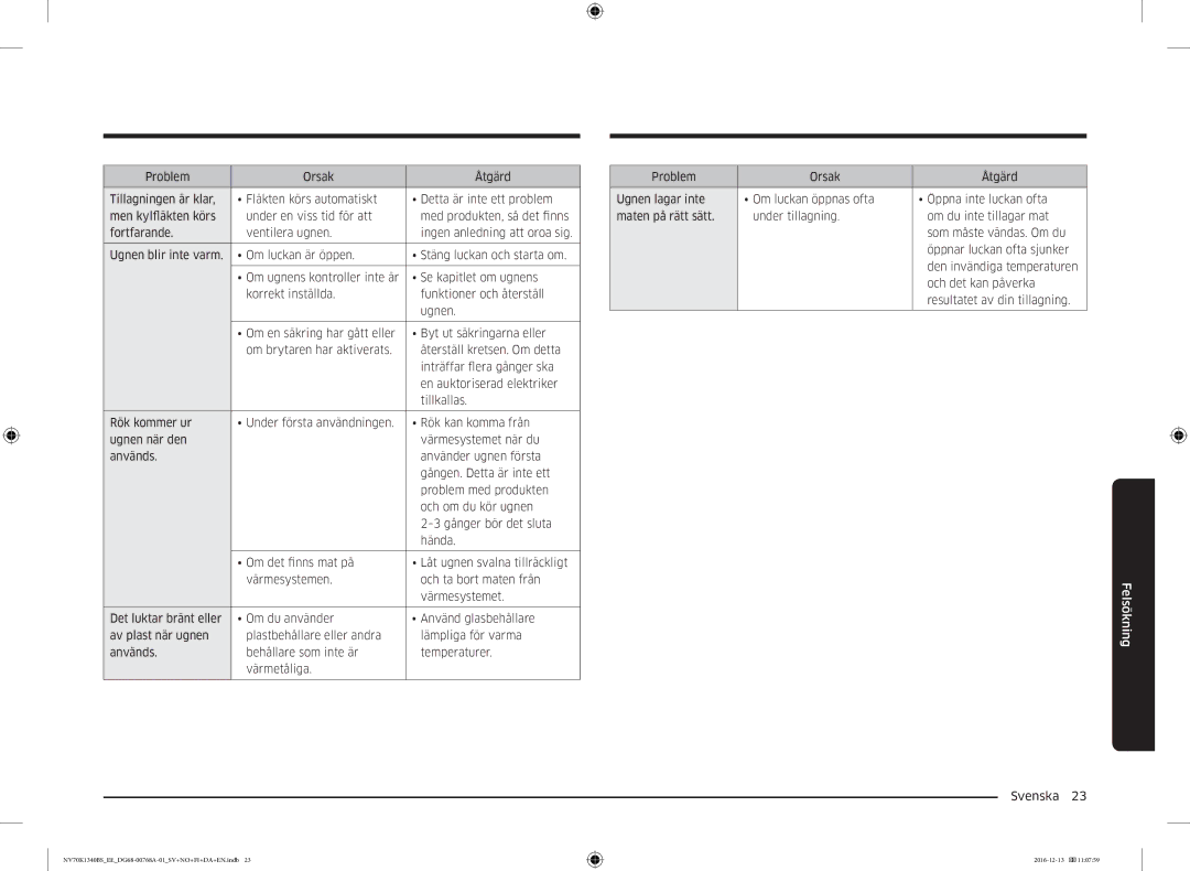 Samsung NV70K1340BW/EE, NV70K1340BS/EE manual Felsökning 