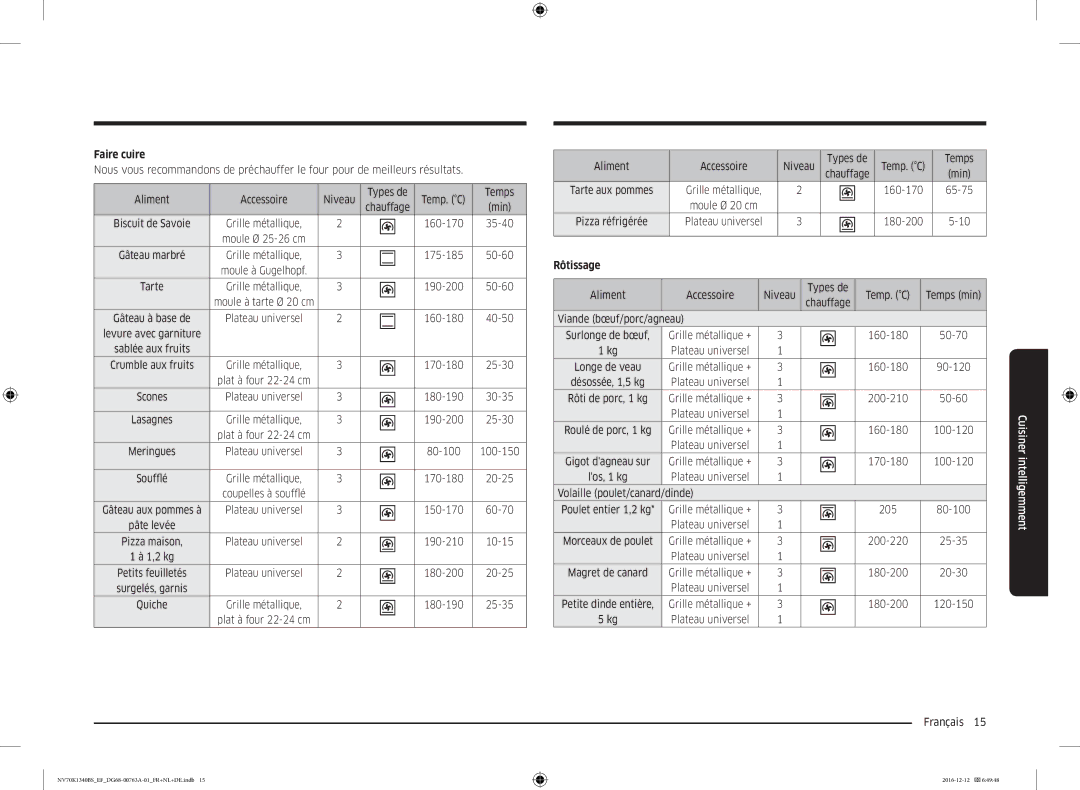 Samsung NV70K1340BS/EG, NV70K1340BB/EF, NV70K1340BS/EF manual Faire cuire, Rôtissage 