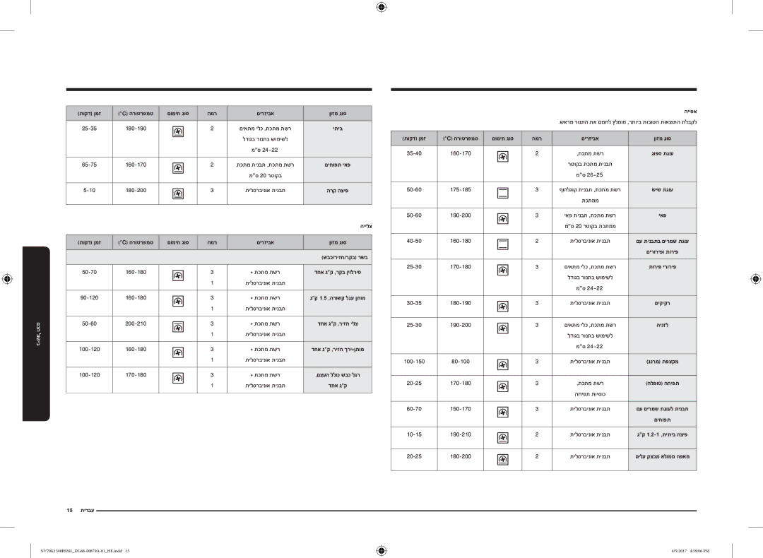 Samsung NV70K1340BS/ML, NV70K1340BW/ML manual המר םירזיבא ןוזמ גוס, 15 עברית הייפא 