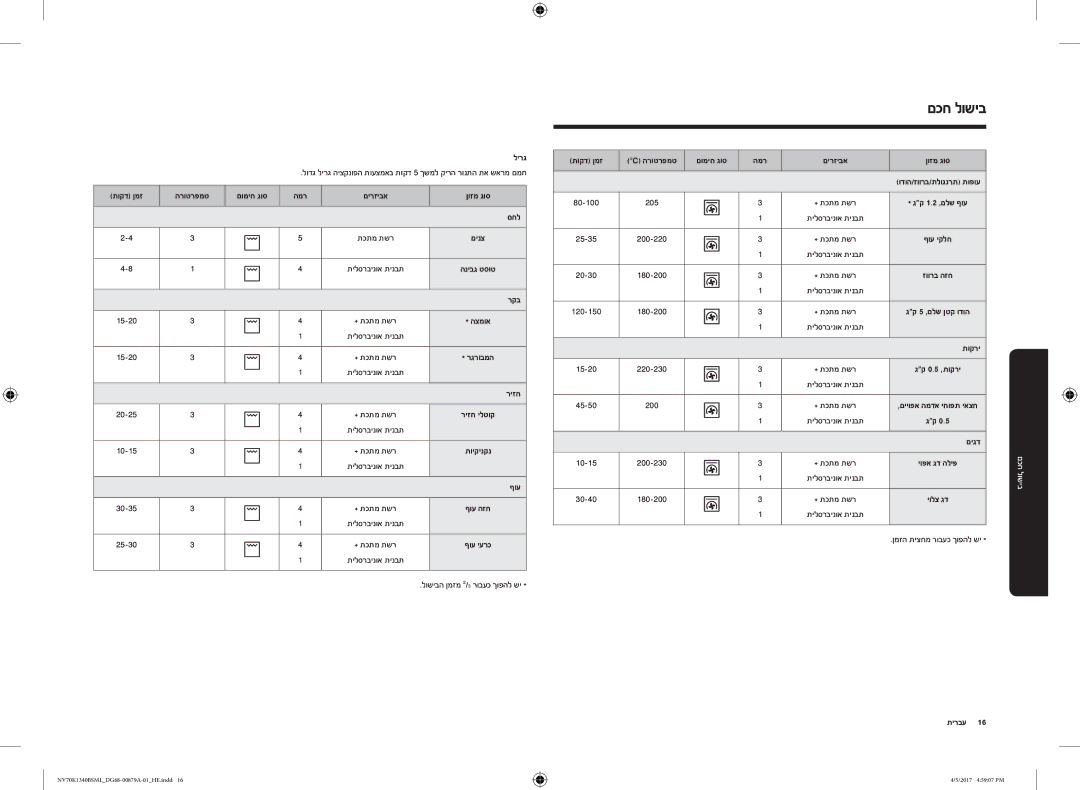 Samsung NV70K1340BW/ML, NV70K1340BS/ML manual בישול חכם 