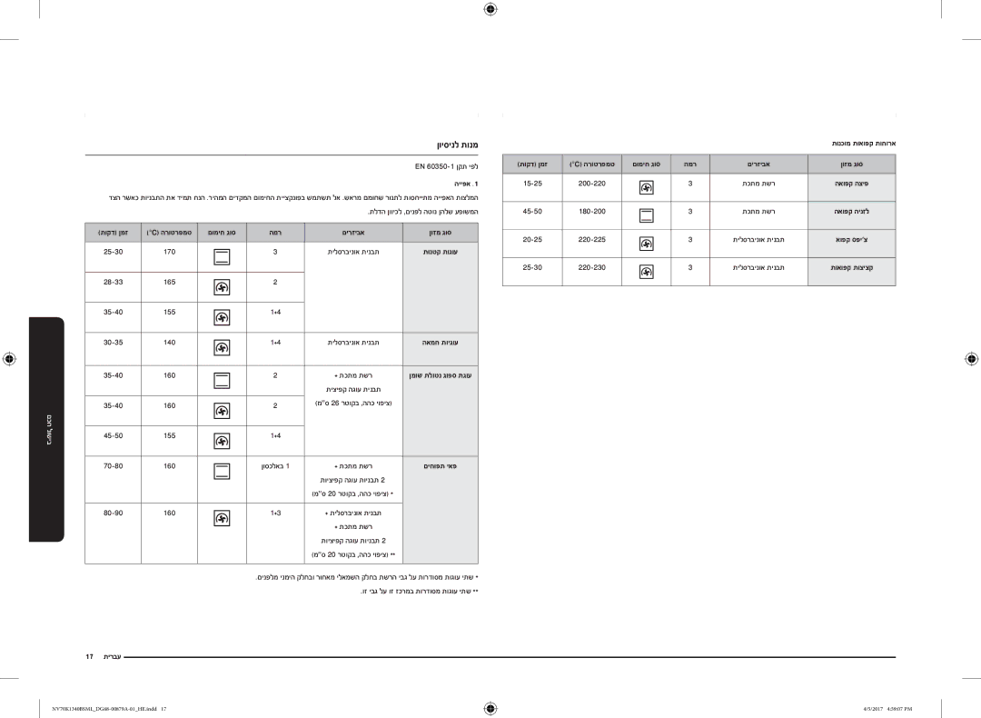 Samsung NV70K1340BS/ML, NV70K1340BW/ML ןויסינל תונמ, EN‏ 60350-1‎ןקת יפל, וז יבג לע וז זכרמב תורדוסמ תוגוע יתש, 17 עברית 