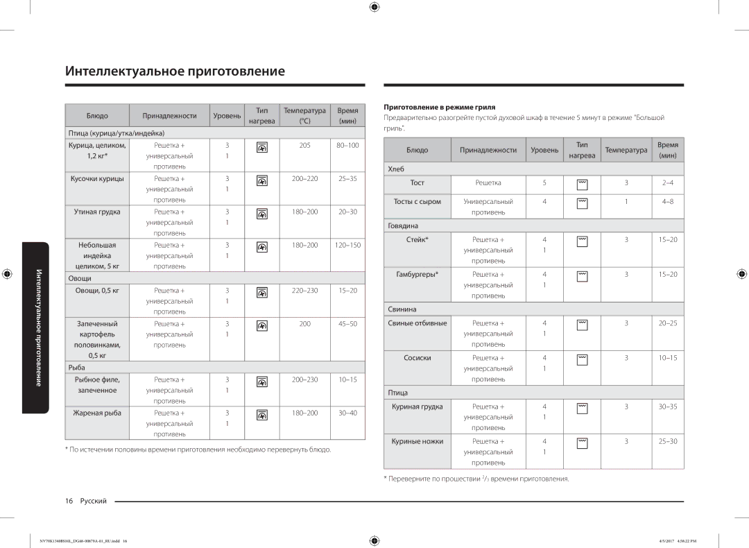 Samsung NV70K1340BW/ML, NV70K1340BS/ML manual Приготовление в режиме гриля 