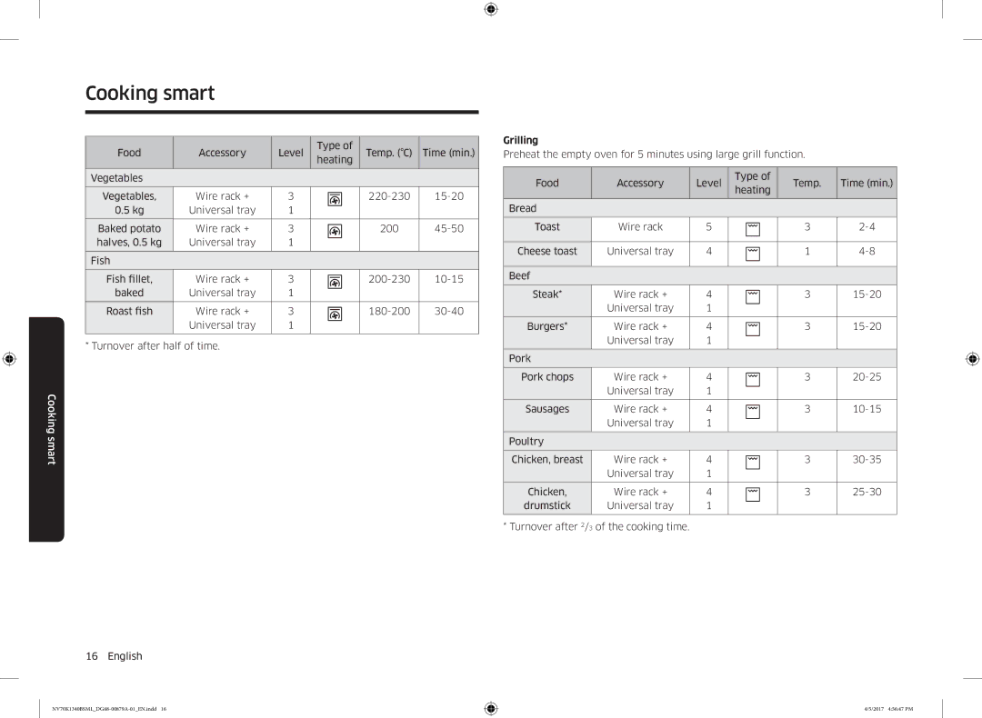 Samsung NV70K1340BW/ML, NV70K1340BS/ML manual Grilling 