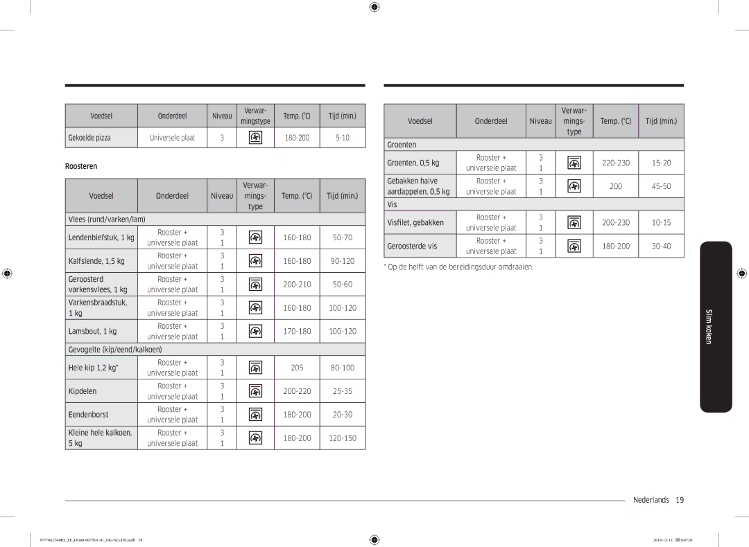 Samsung NV70K2340RS/EF Voedsel Onderdeel Niveau Verwar Temp. C Tijd min, Gekoelde pizza, Roosteren, 160-180, Geroosterd 