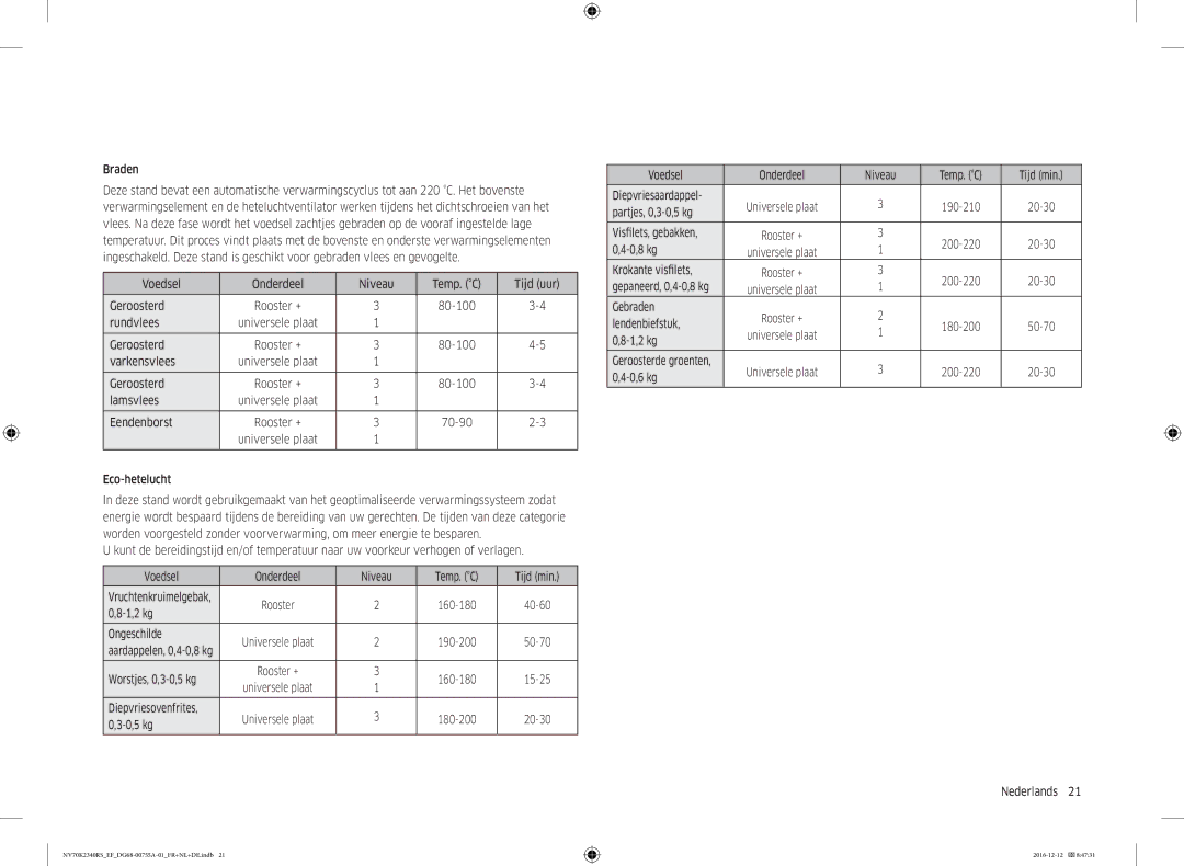 Samsung NV70K2340RS/EF Braden, Voedsel Onderdeel Niveau Temp. C Tijd uur Geroosterd, Rundvlees, Varkensvlees, Lamsvlees 