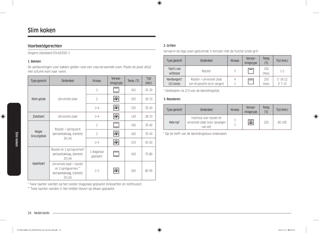 Samsung NV70K2340RB/EF, NV70K2340RS/EF manual Voorbeeldgerechten, Onderdeel Niveau Verwar Temp Tijd min, 80-100 