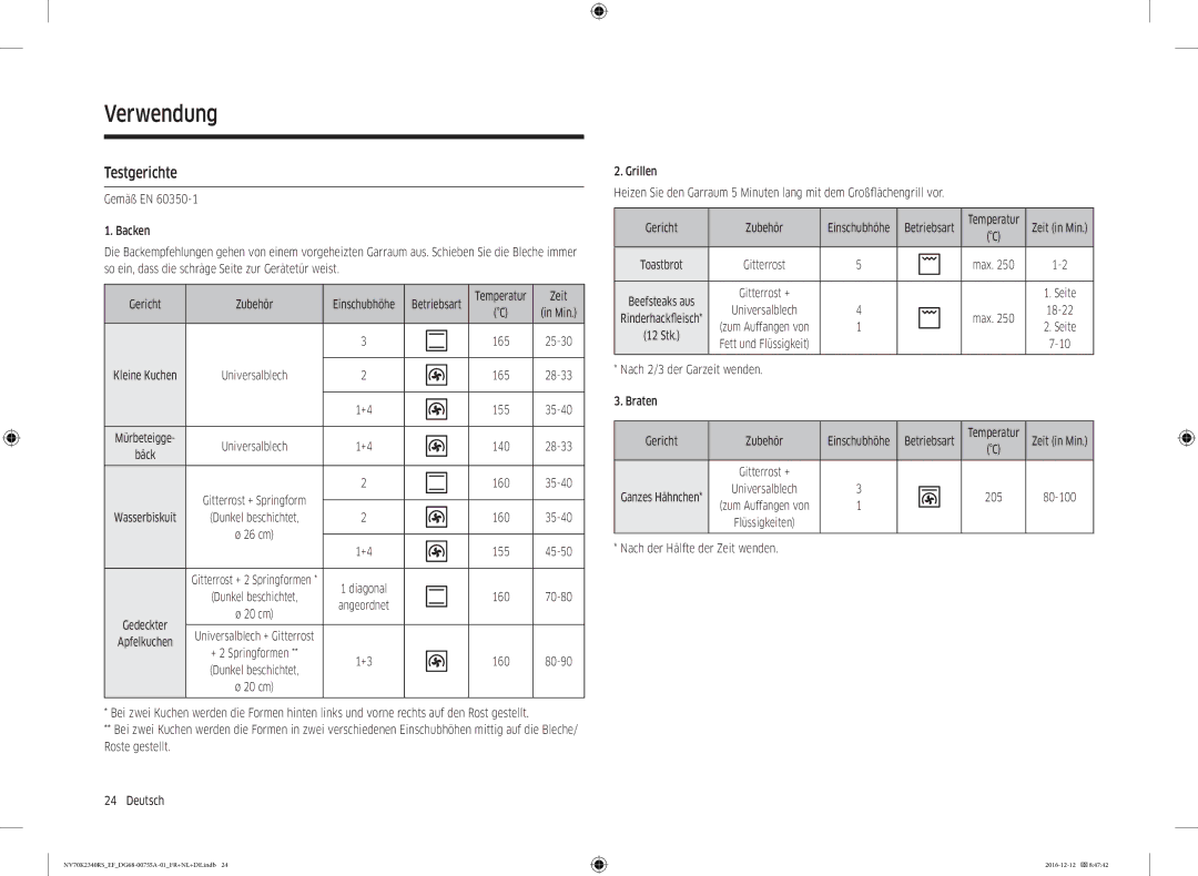 Samsung NV70K2340RB/EF, NV70K2340RS/EF Testgerichte, Nach 2/3 der Garzeit wenden Braten, Nach der Hälfte der Zeit wenden 