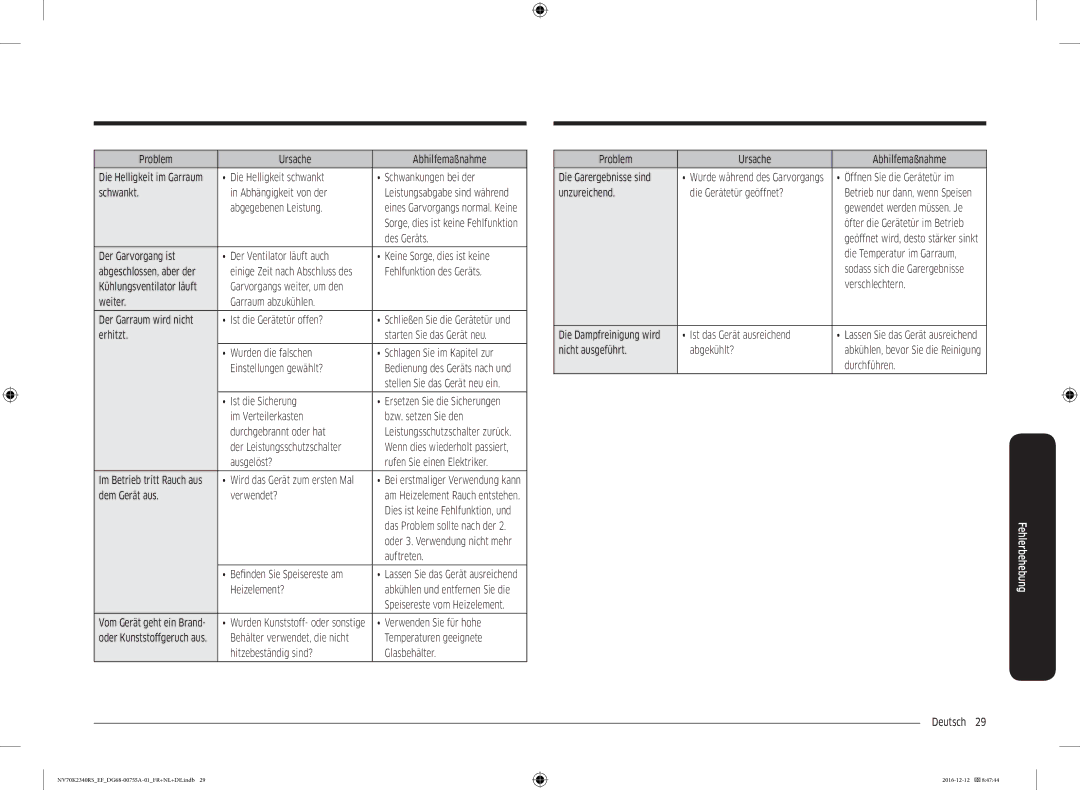 Samsung NV70K2340RS/EF manual Abgegebenen Leistung, Des Geräts, Fehlfunktion des Geräts, Ist die Sicherung, Auftreten 