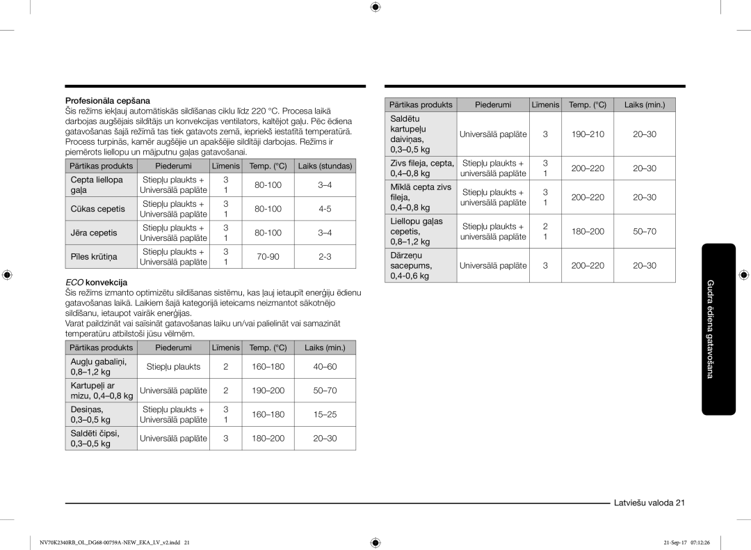 Samsung NV70K2340RB/EO manual Cepta liellopa, Gaļa, Jēra cepetis, 1,2 kg, Kartupeļi ar, Mizu, 0,4-0,8 kg, 0,5 kg, Daiviņas 