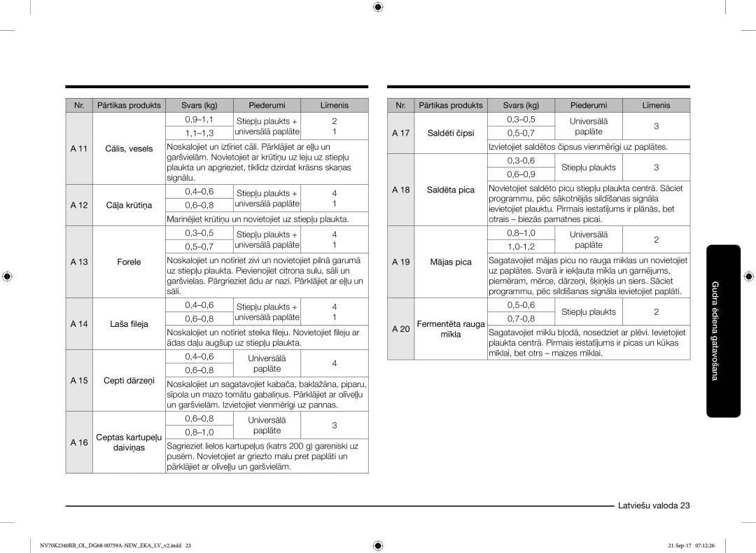 Samsung NV70K2340RB/EO manual Noskalojiet un iztīriet cāli. Pārklājiet ar eļļu un, Signālu, 0,7, Sāli 0,6, Laša fileja 0,8 