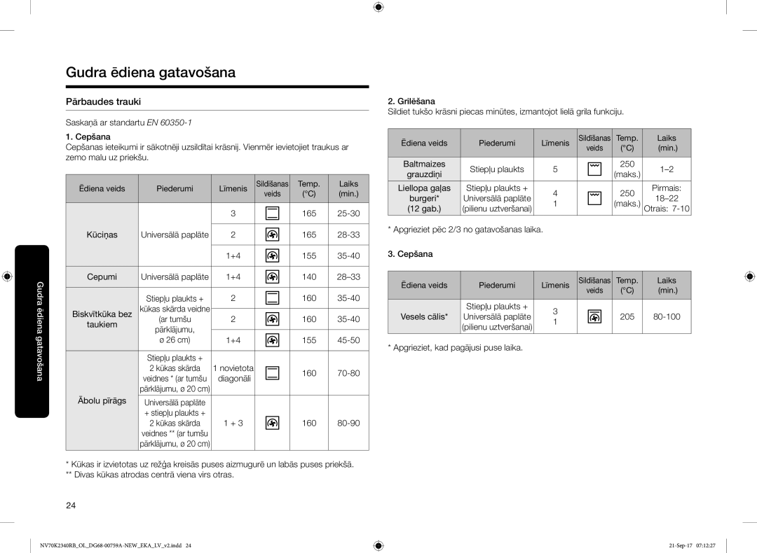 Samsung NV70K2340RB/EO manual Pārbaudes trauki 