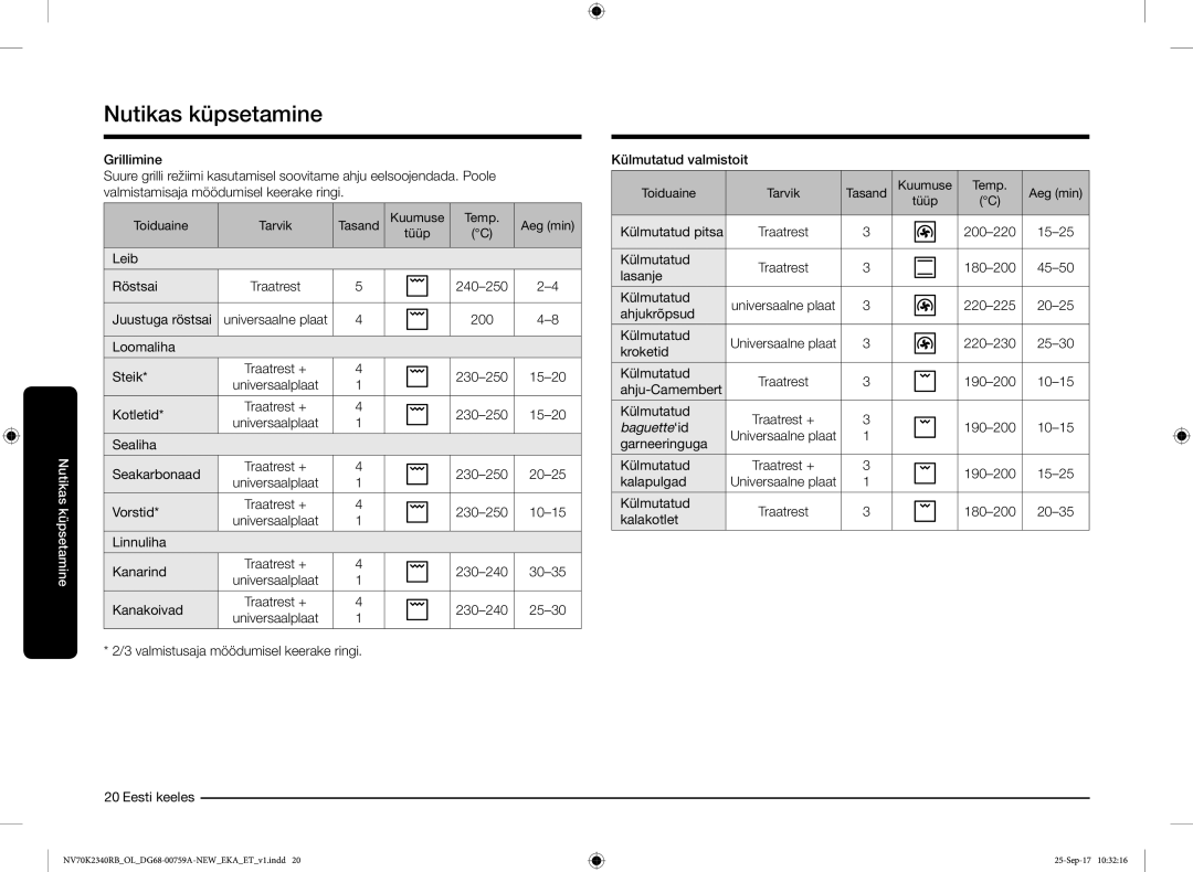 Samsung NV70K2340RB/EO manual Leib Röstsai, Juustuga röstsai, Loomaliha Steik, Kotletid, Sealiha Seakarbonaad, Vorstid 