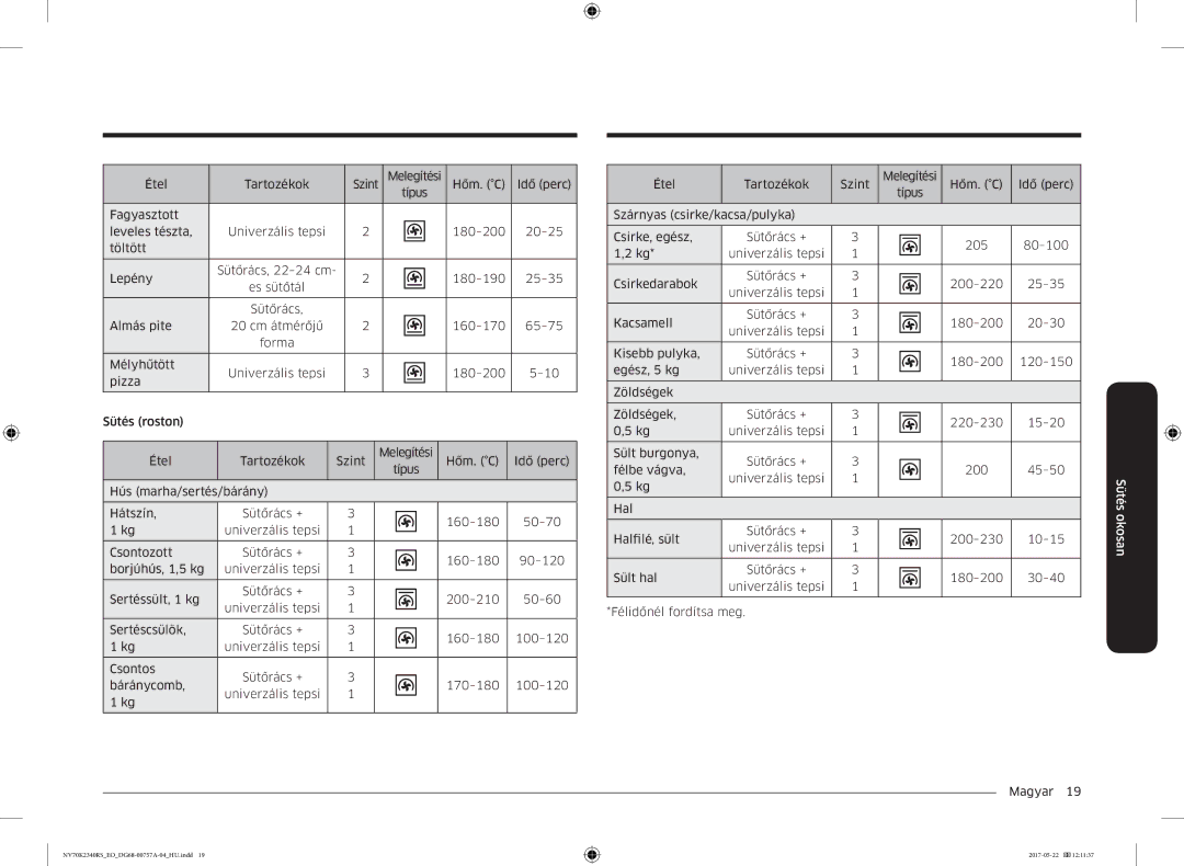 Samsung NV70K2340RB/EO manual Étel Tartozékok 