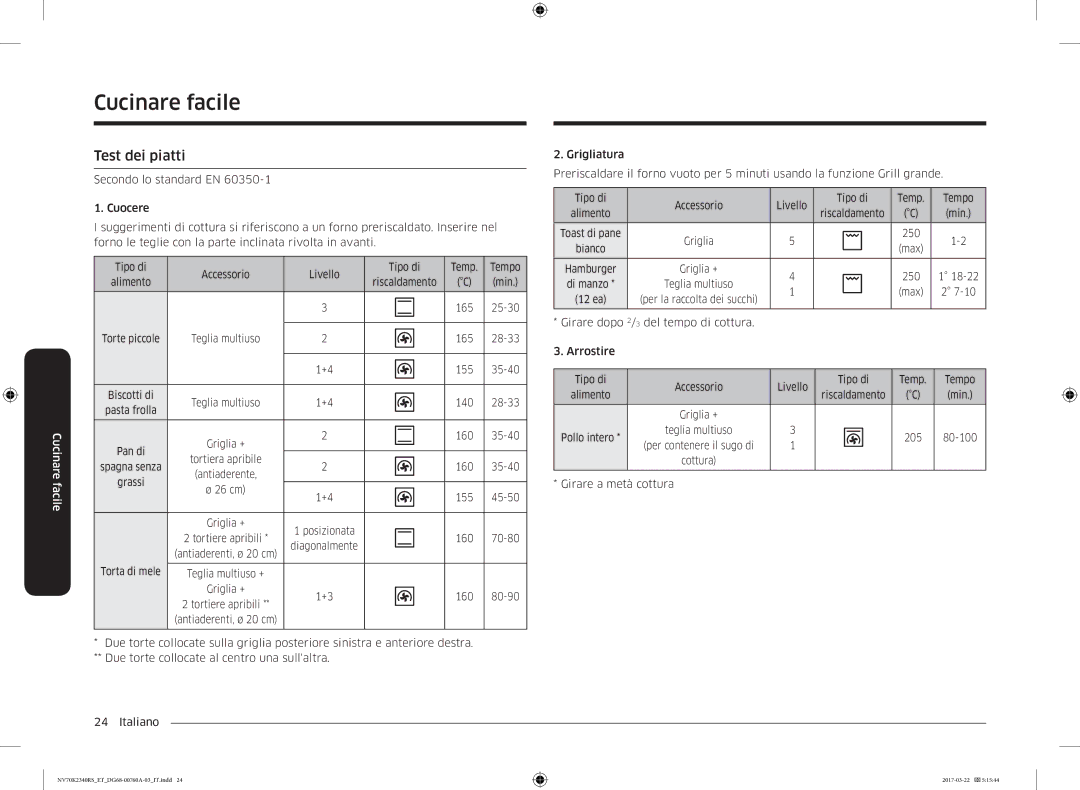 Samsung NV70K2340RB/ET manual Test dei piatti 