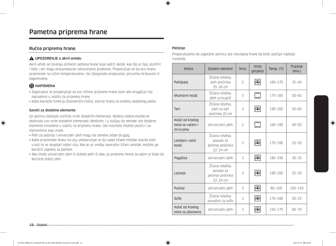 Samsung NV70K2340RB/OL, NV70K2340RB/EO manual Pametna priprema hrane, Ručna priprema hrane 