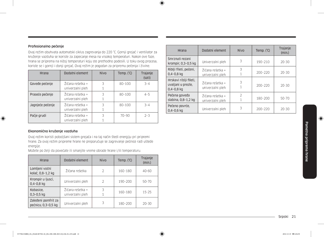 Samsung NV70K2340RB/EO, NV70K2340RB/OL manual Profesionalno pečenje, Hrana Dodatni element Nivo Temp. C Trajanje 